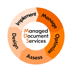 MDS (Managed Document Solutions)